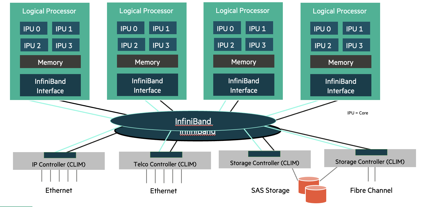 system-architecture-v1